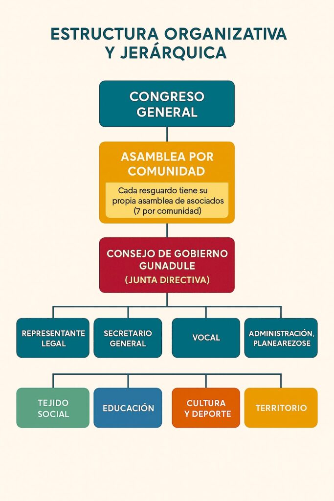 estructura